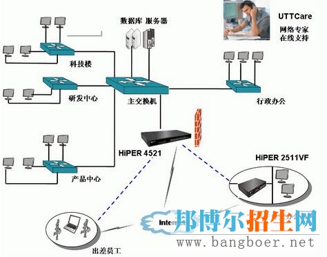 計算機網(wǎng)絡與安全管理