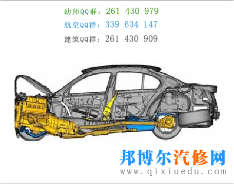 汽車制造工業(yè)的發(fā)展歷程