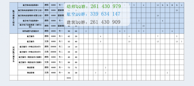 成都航空職業(yè)技術(shù)學(xué)院2016招生簡章