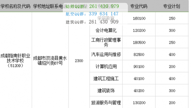 成都指南針職業(yè)技術學校