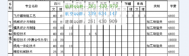 四川航天職業(yè)技術(shù)學(xué)院2016年招生簡章