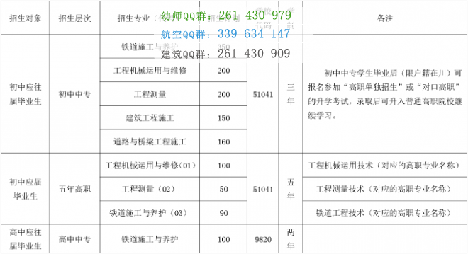 成都鐵路工程學(xué)校招生簡(jiǎn)章