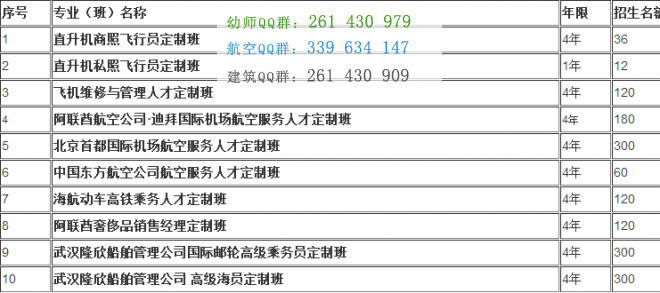 達州遠航職業(yè)技術(shù)學校招生簡章