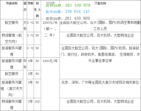 綿陽市凱陽民航物流職業(yè)學(xué)校2016招生簡(jiǎn)章