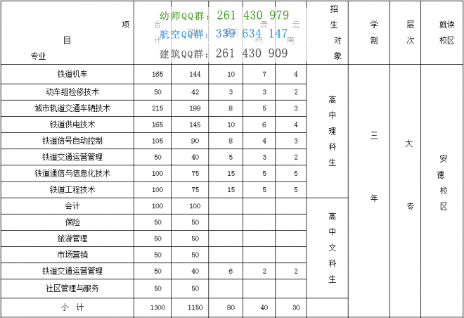 四川管理職業(yè)學院2016年招生簡章