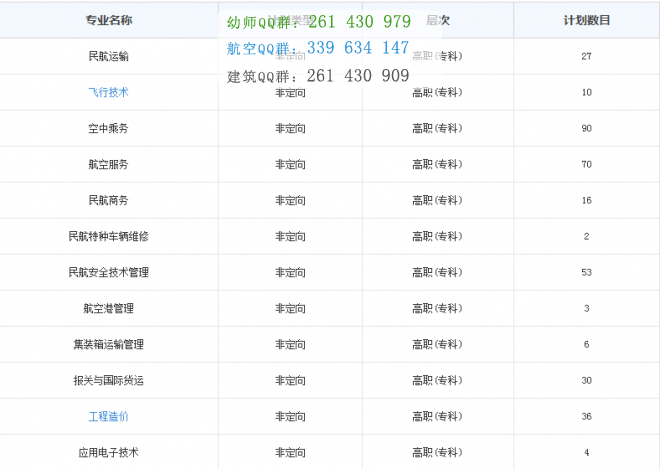 重慶海聯職業(yè)技術學院2016年招生簡章