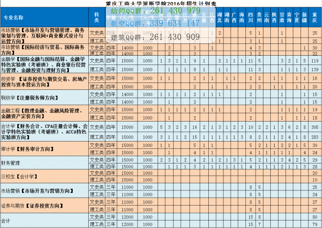 重慶工商大學(xué)派斯學(xué)院2016年招生簡章