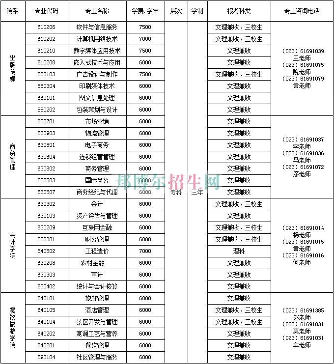 重慶商務職業(yè)學院2016年招生簡章