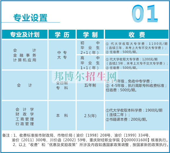 重慶財(cái)政學(xué)校2016年招生計(jì)劃