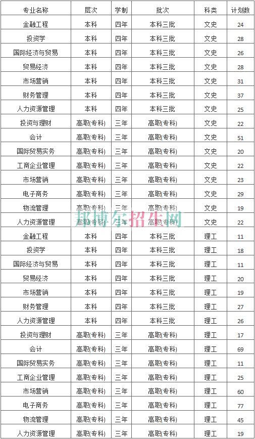 陜西國際商貿(mào)學(xué)院2016年招生簡章