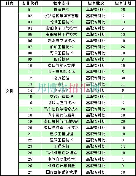 南通航運職業(yè)技術(shù)學院2016年招生簡章