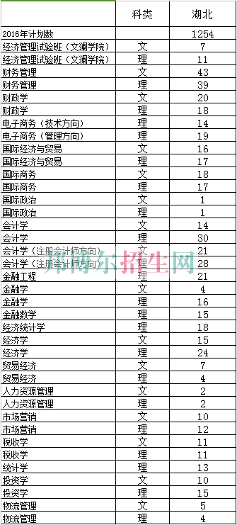 中南財(cái)經(jīng)政法大學(xué)2016年招生簡章