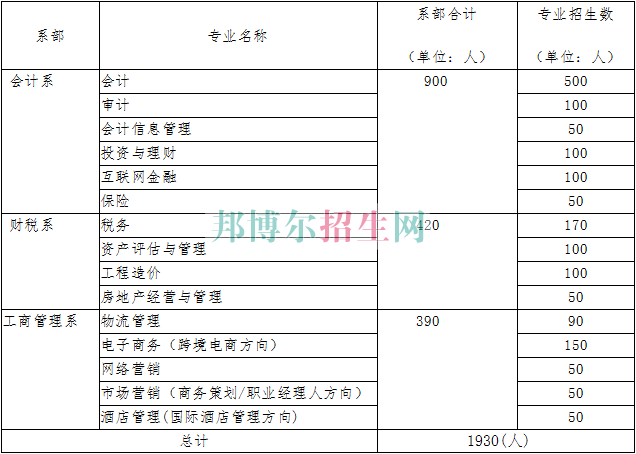 湖北財稅職業(yè)學院2016年招生簡章