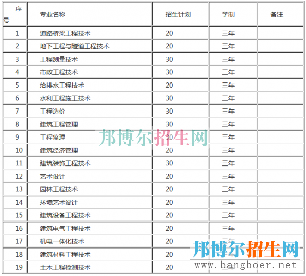 貴州建設(shè)職業(yè)技術(shù)學(xué)院招生計劃