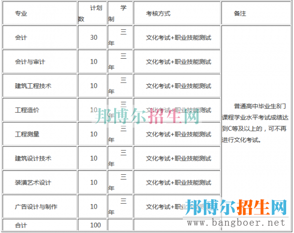 貴州工商職業(yè)學(xué)院招生計(jì)劃