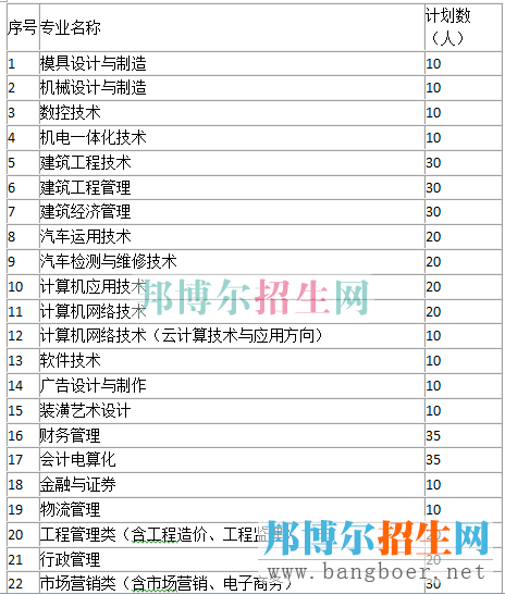 貴州電子信息招生計劃