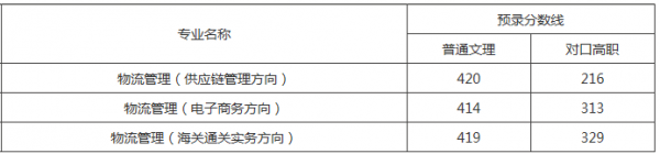 重慶傳媒分數(shù)線