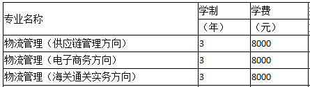 重慶傳媒學(xué)費(fèi)