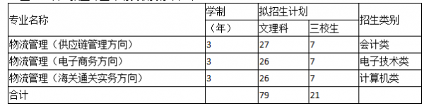 重慶傳媒招生計劃