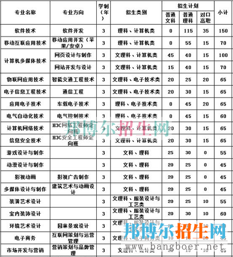 重慶工程學(xué)院招生計(jì)劃