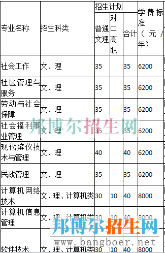 重慶城市管理學(xué)費(fèi)