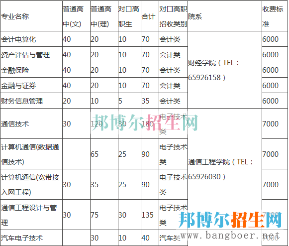 重慶電子工程學(xué)費