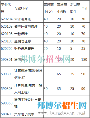 重慶電子工程招生計(jì)劃