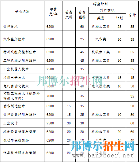 重慶工業(yè)招生計(jì)劃