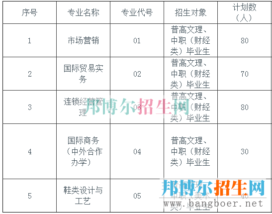 四川商務(wù)計劃