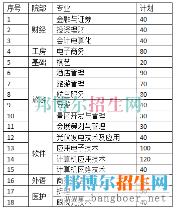 成都職業(yè)招生計劃