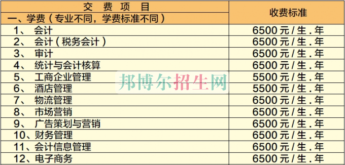 廣西工商職業(yè)技術(shù)學(xué)院學(xué)費