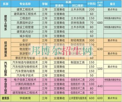 巴中職業(yè)技術(shù)學(xué)院2016年招生簡(jiǎn)章