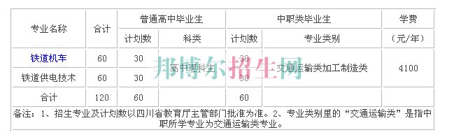 專業(yè)計(jì)劃學(xué)費(fèi)