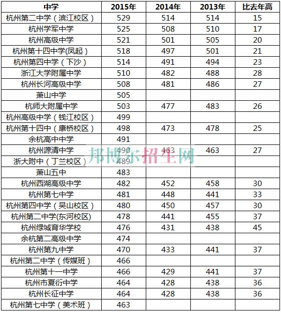 浙江醫(yī)學高等?？茖W校