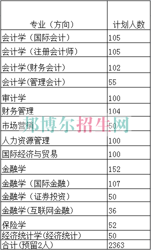 天津財(cái)經(jīng)大學(xué)珠江學(xué)院2016年招生簡章