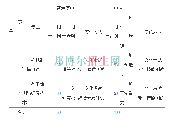 專業(yè)及計劃