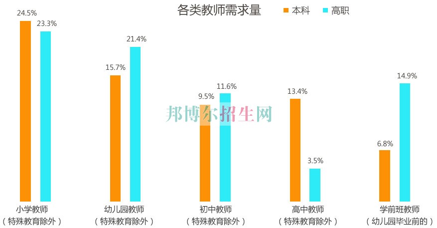 成都有哪些幼師專業(yè)學(xué)校