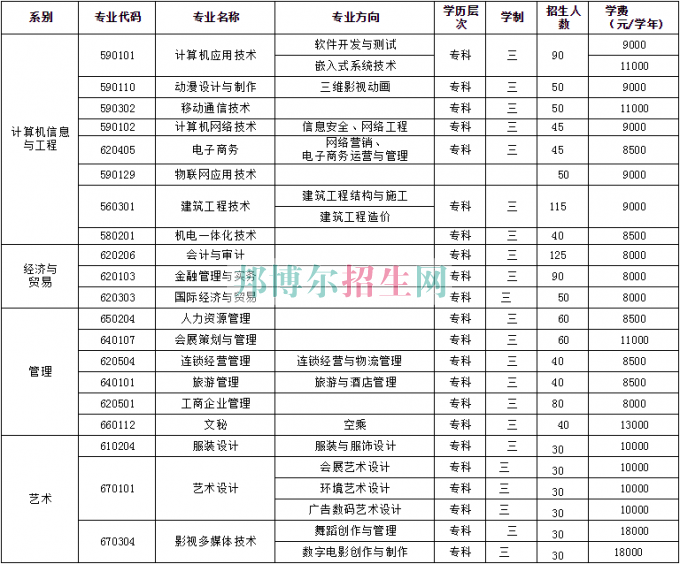 北京科技經(jīng)營管理學院2016年招生簡章