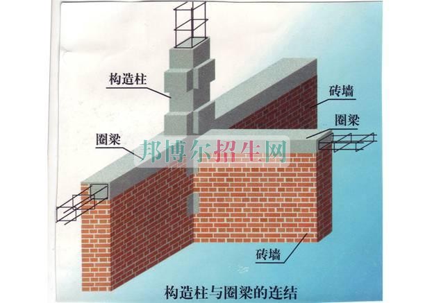 高中生可以讀土木工程嗎