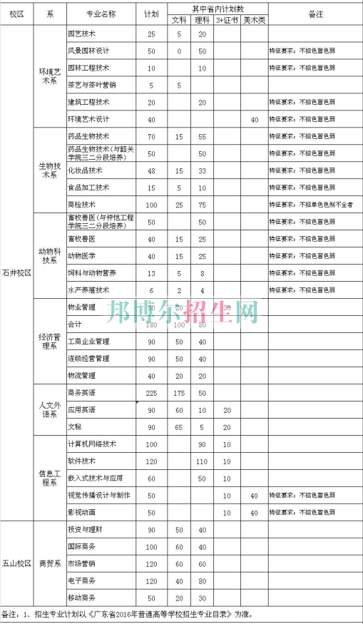 廣東科貿(mào)職業(yè)學(xué)院2016年招生簡(jiǎn)章