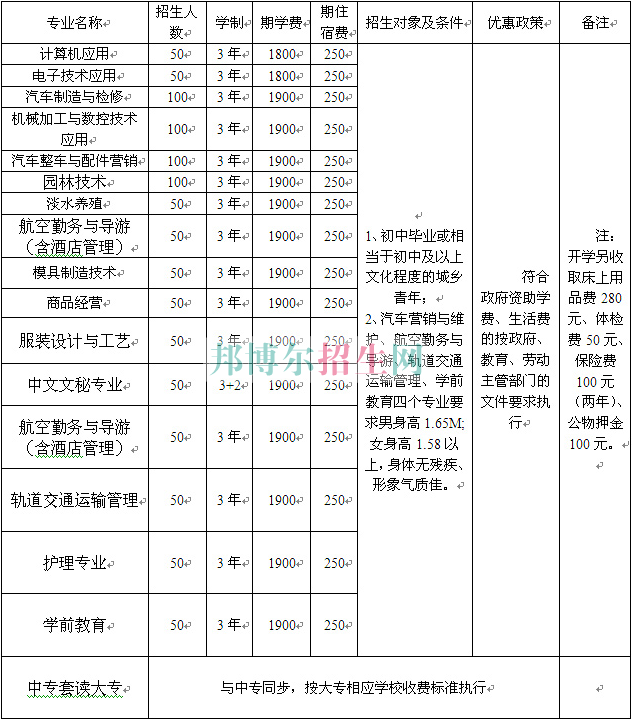 重慶立事信息工程學校2016年招生計劃