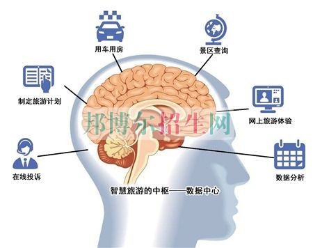 好一點的旅游管理學校