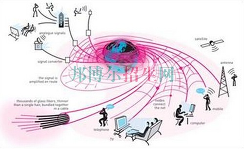 初中畢業(yè)讀通信技術