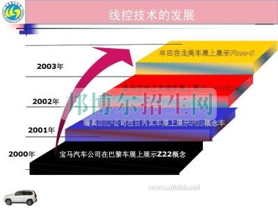 成都比較好的汽車電子技術(shù)大專院校