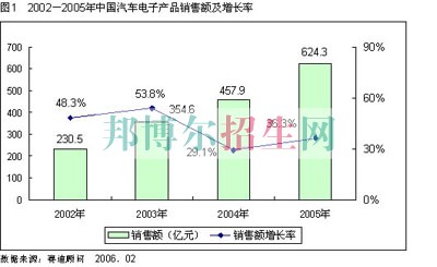 成都大專學(xué)校有汽車電子技術(shù)