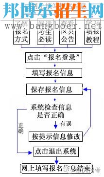 2017年重慶市普通高校招生報名注意事項