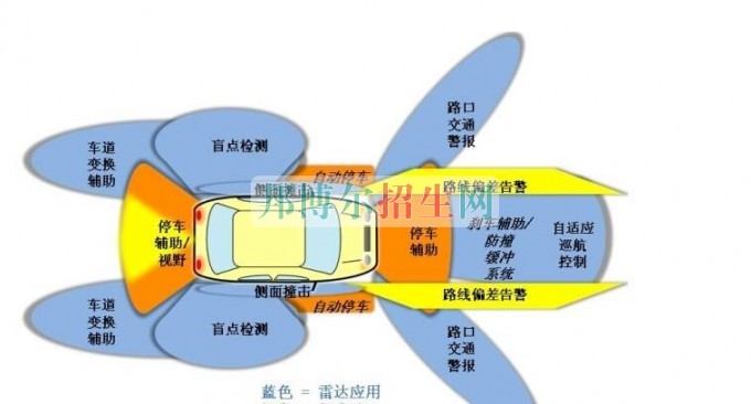 成都哪些大學(xué)有汽車電子技術(shù)大專