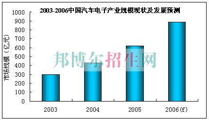 成都有哪些好的汽車電子技術(shù)學(xué)校