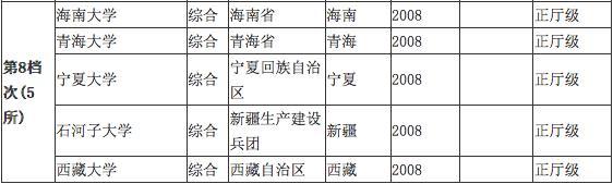 90%的人還搞不清楚的五所正宗211大學