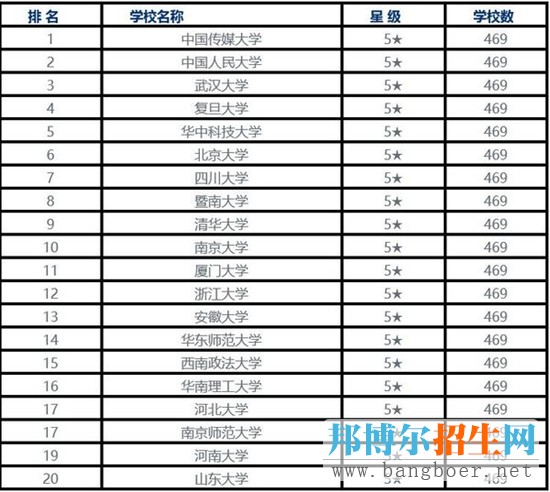 專業(yè)解讀：新聞傳播專業(yè)